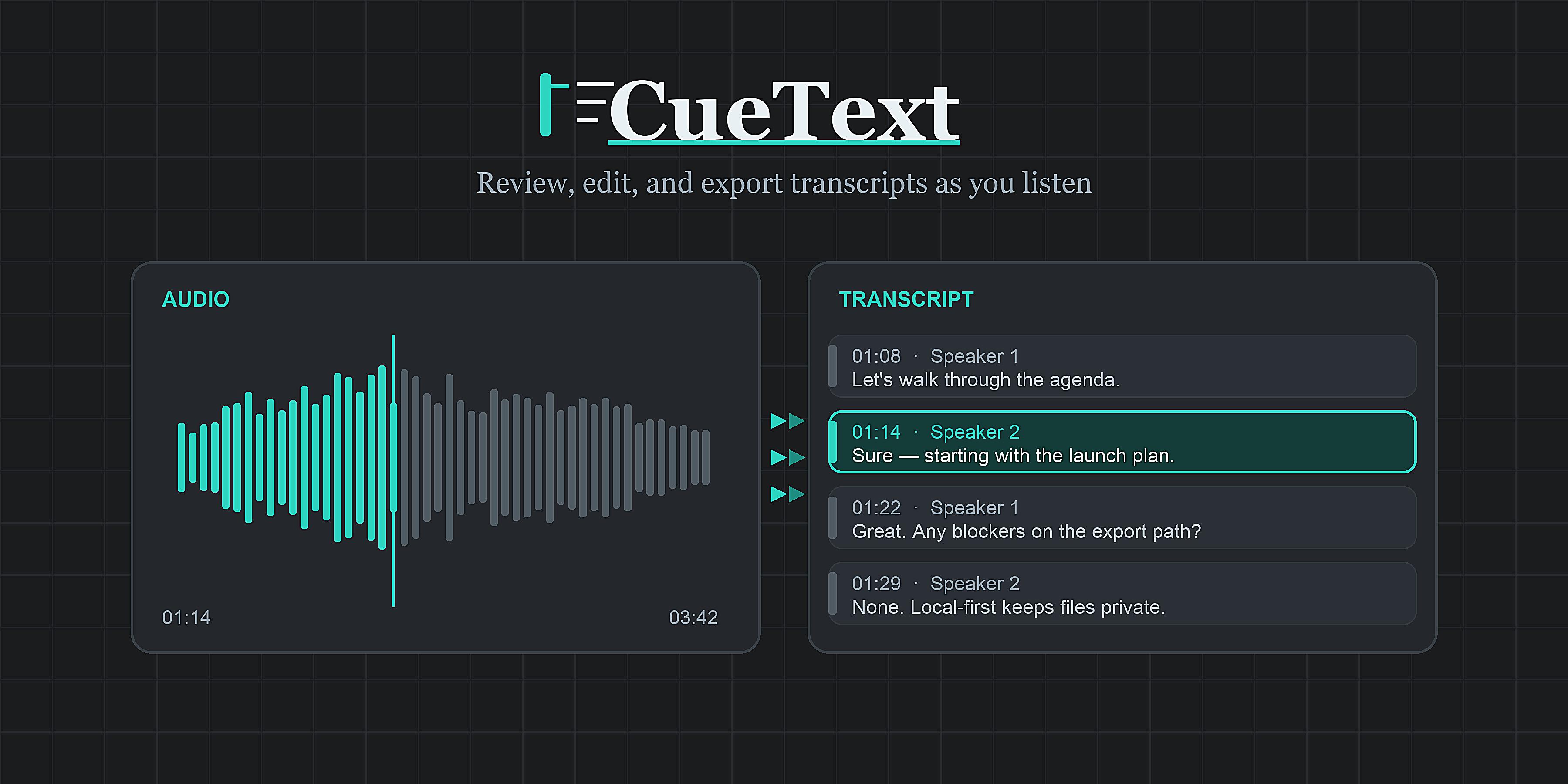 CueText brand graphic showing synced audio waveform and transcript cues