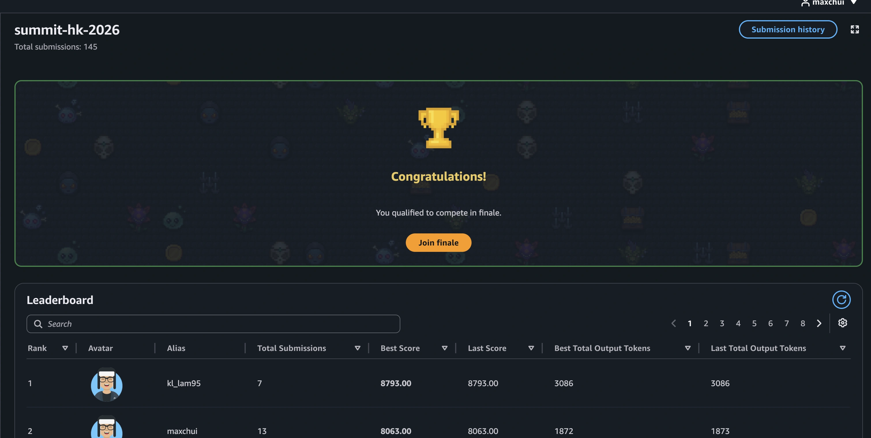 AWS AI League summit-hk-2026 qualifying leaderboard showing maxchui in second place with a score of 8063 and a banner confirming qualification for the finale